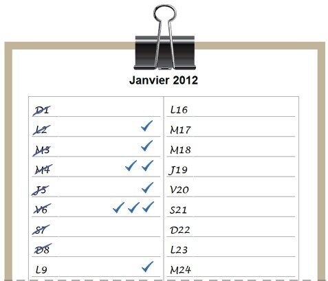 Boostez vos bonnes habitudes avec le calendrier de performance