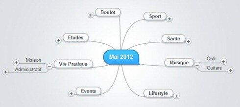 mindmap1