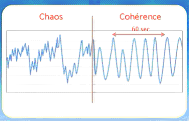 coherence_cardiaque