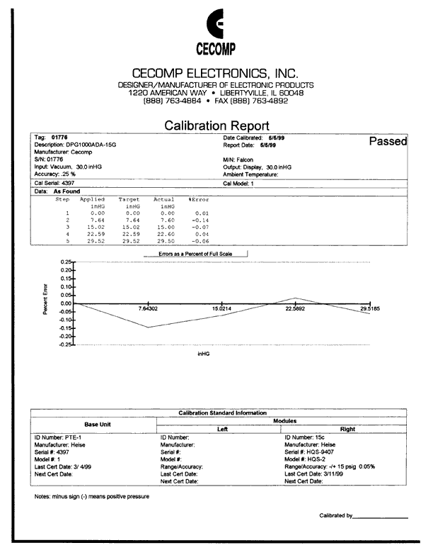 Electronics Digital Pressure Gauge Option and Accessories 800