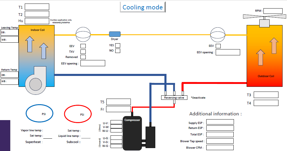 Field Reporting Forms Carrier Enterprise Canada Technical Support