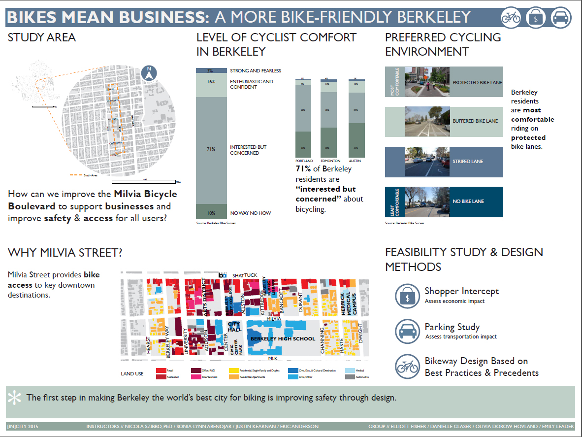 uc berkeley fall 2023 final schedule [IN]CITY Student Work UC Berkeley College of Environmental Design