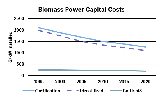 The US renewable energy market challenges for business and technology