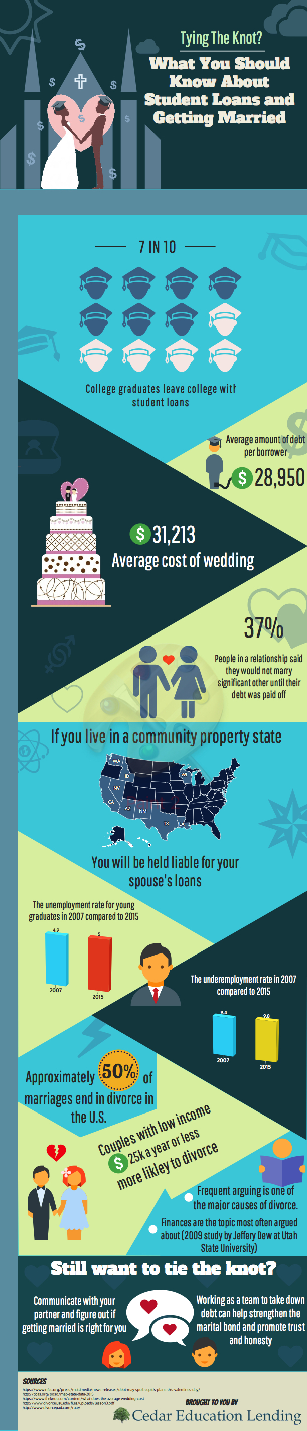 student loan debt consolidation Archives College Scholarships