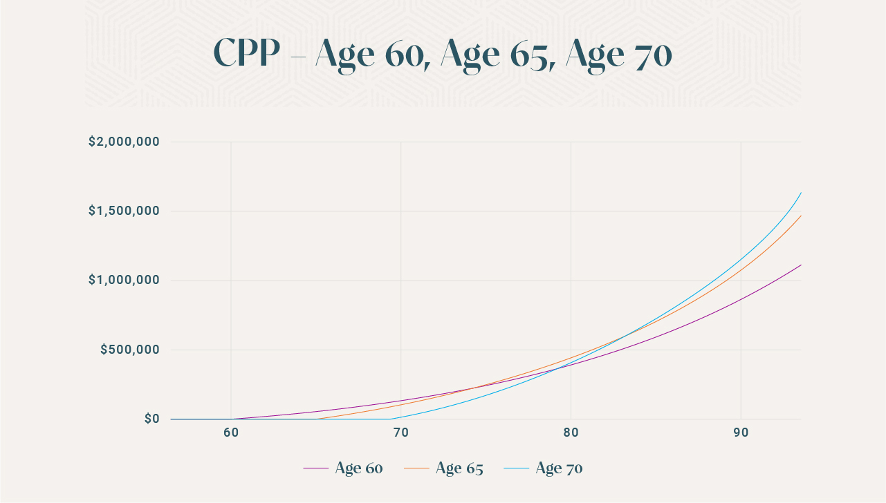 A Complete Guide to the Canada Pension Plan
