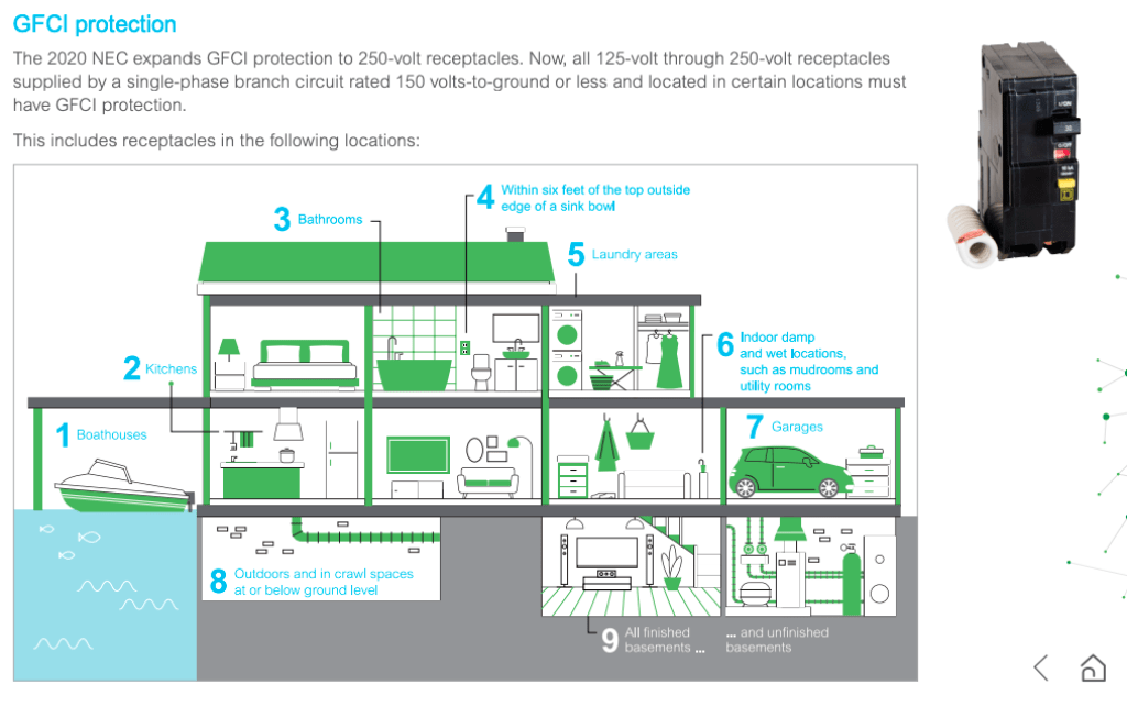 Whole House Surge Protection CED Bay Area