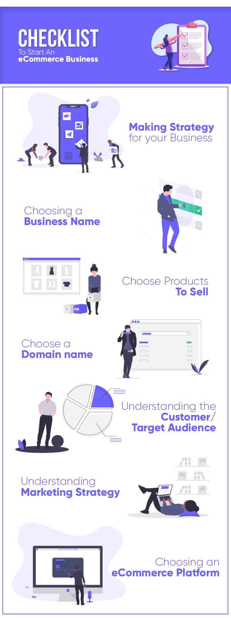 Checklist you should know to Start an Business