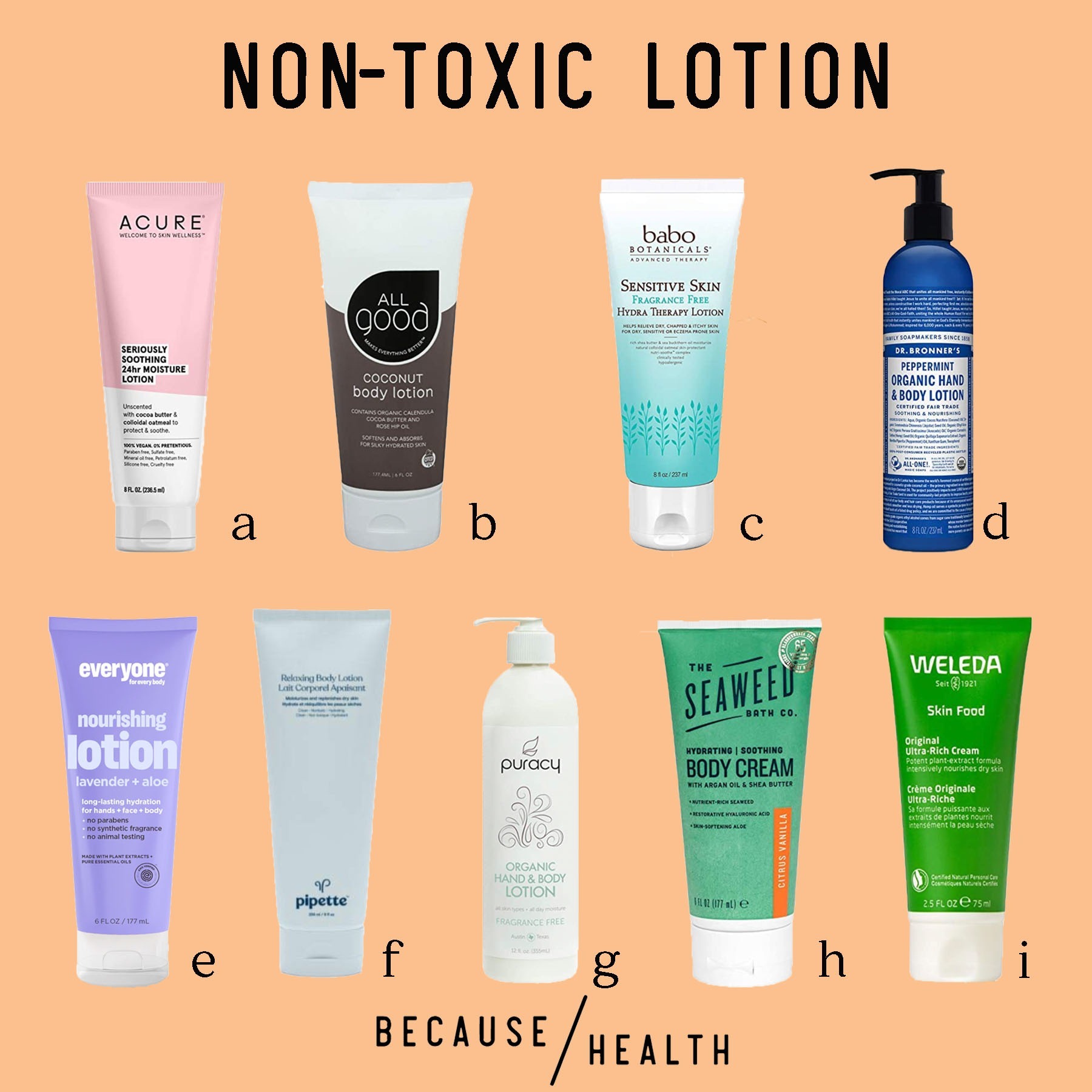 NonToxic Body Lotion Roundup Center for Environmental Health