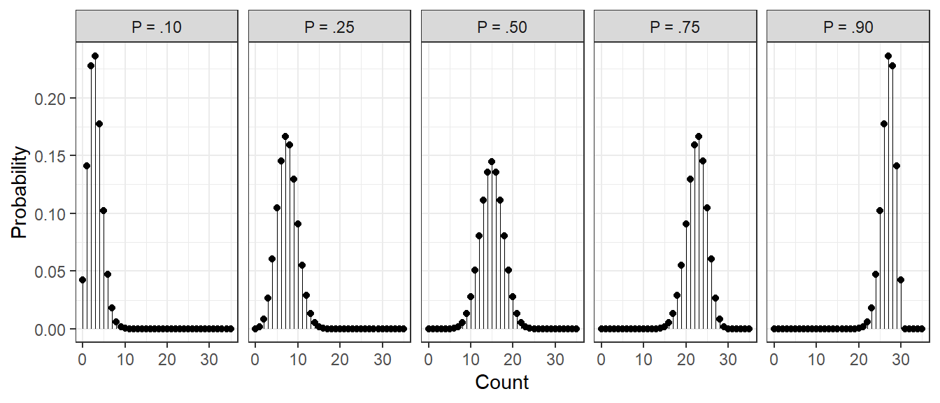 10 Binomial Sign Test Encyclopedia of Quantitative Methods in R, vol