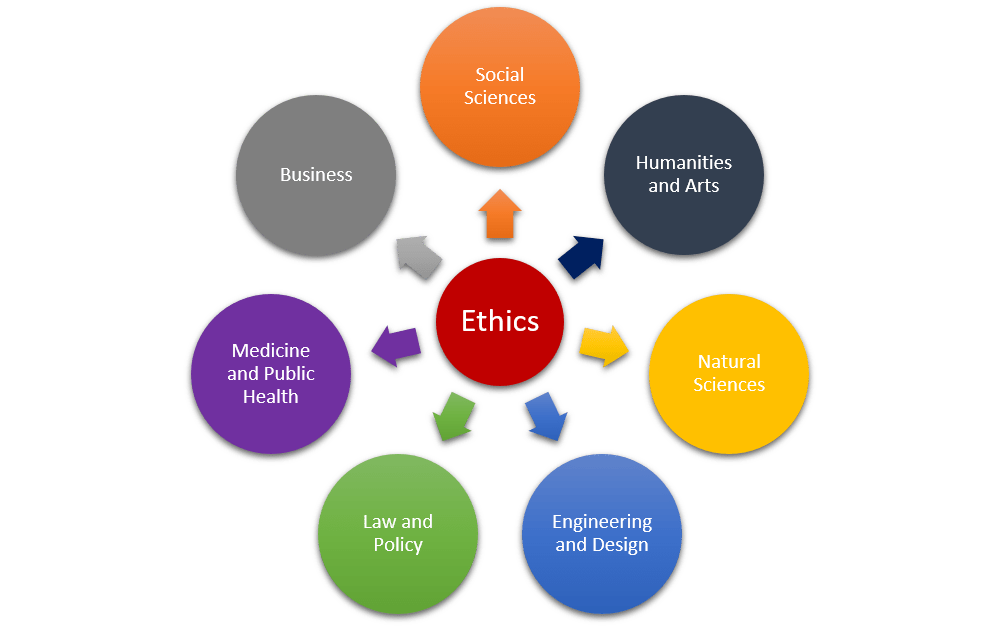 Apply Now to Ethics Circle Center for Ethics and Human Values