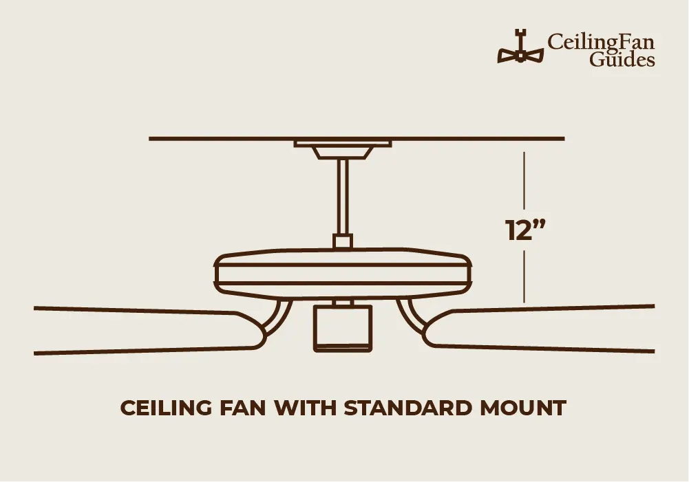 10 Common Ceiling Fan Problems [Troubleshooting Guide]