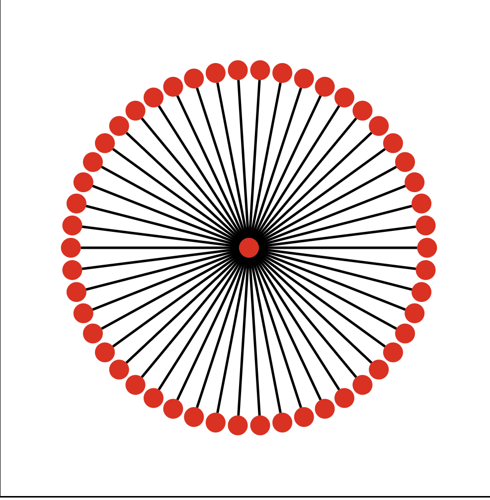 D3 Exploration and Graphs CEKlopfenstein