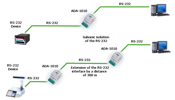 RS232 Repeater