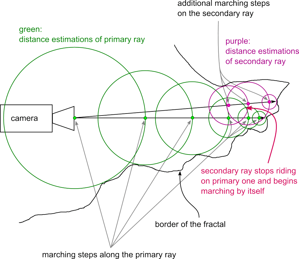 ray marching Adam Celarek's blog