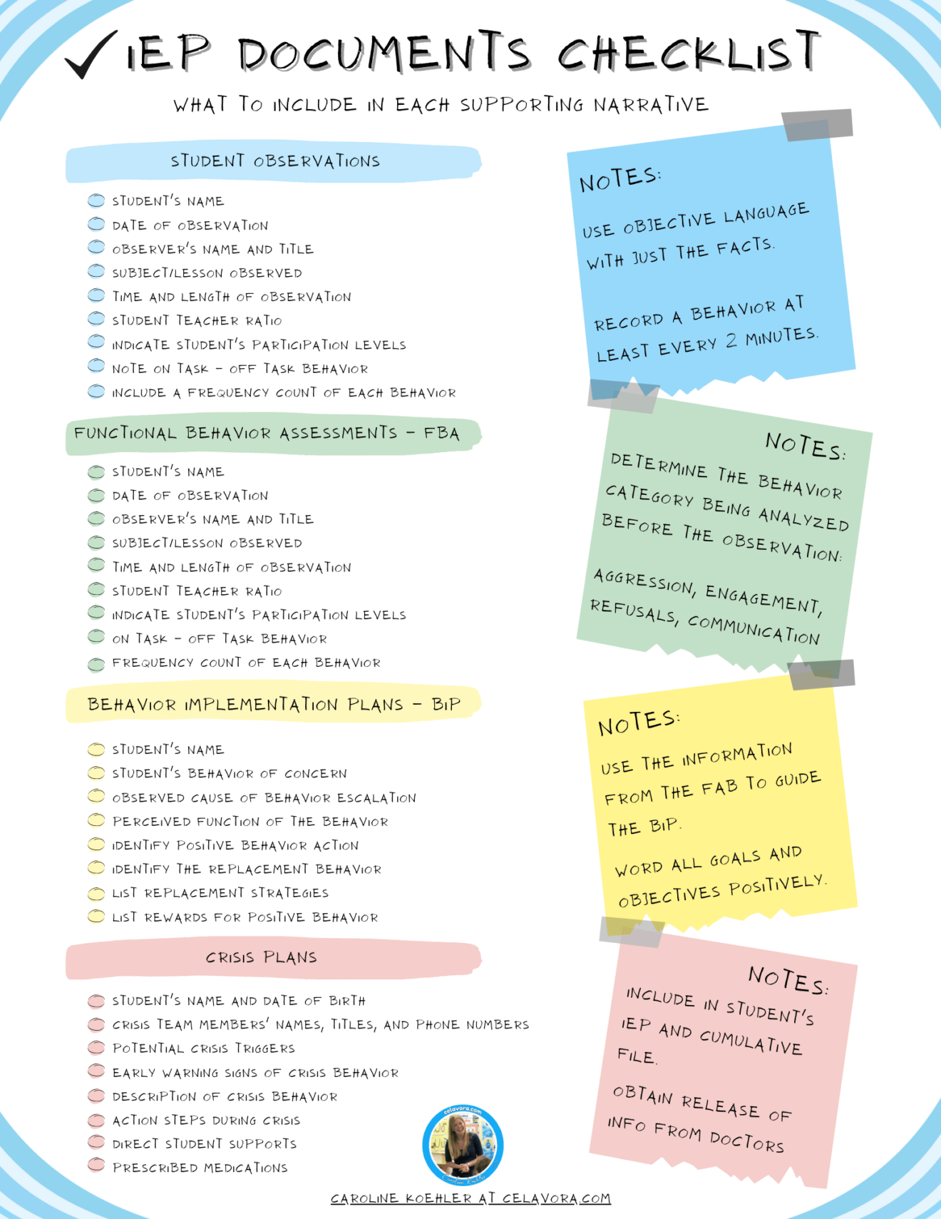 Special Education Best Practice Checklists Caroline Koehler at