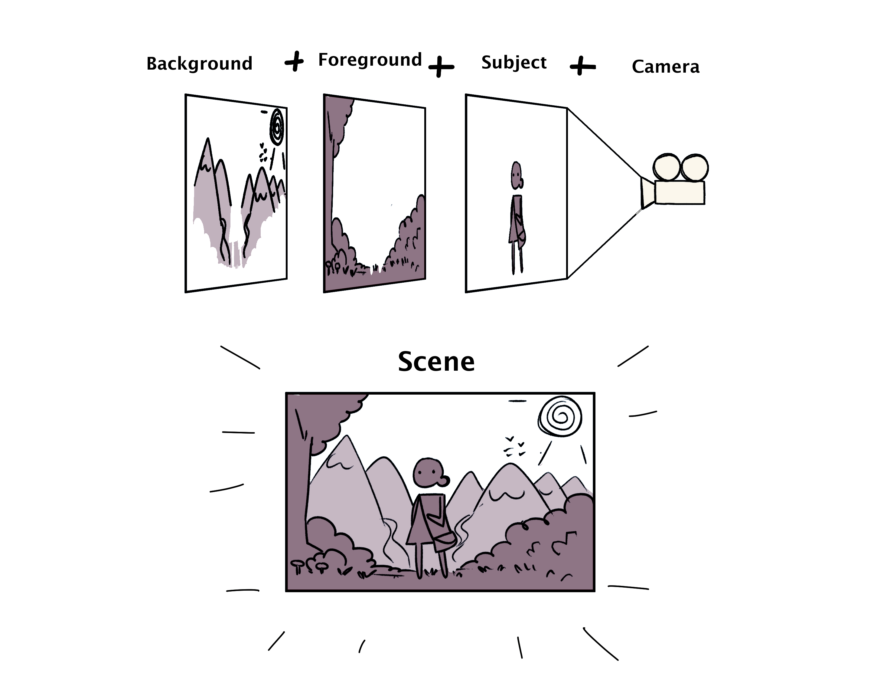 how to draw backgrounds for comics Cassondra Vanhoose