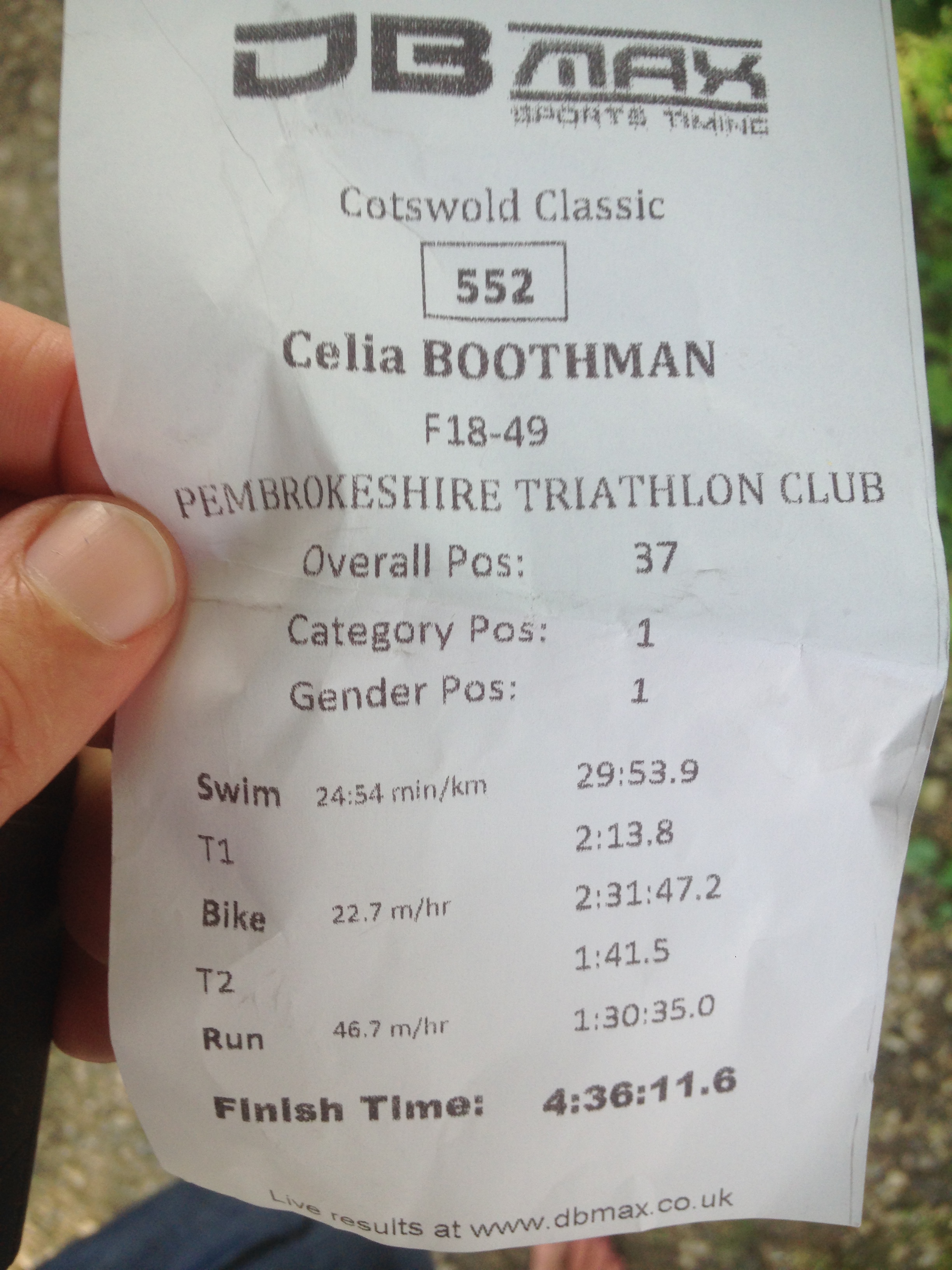 Cotswold Classic 2017 Triathlon Training