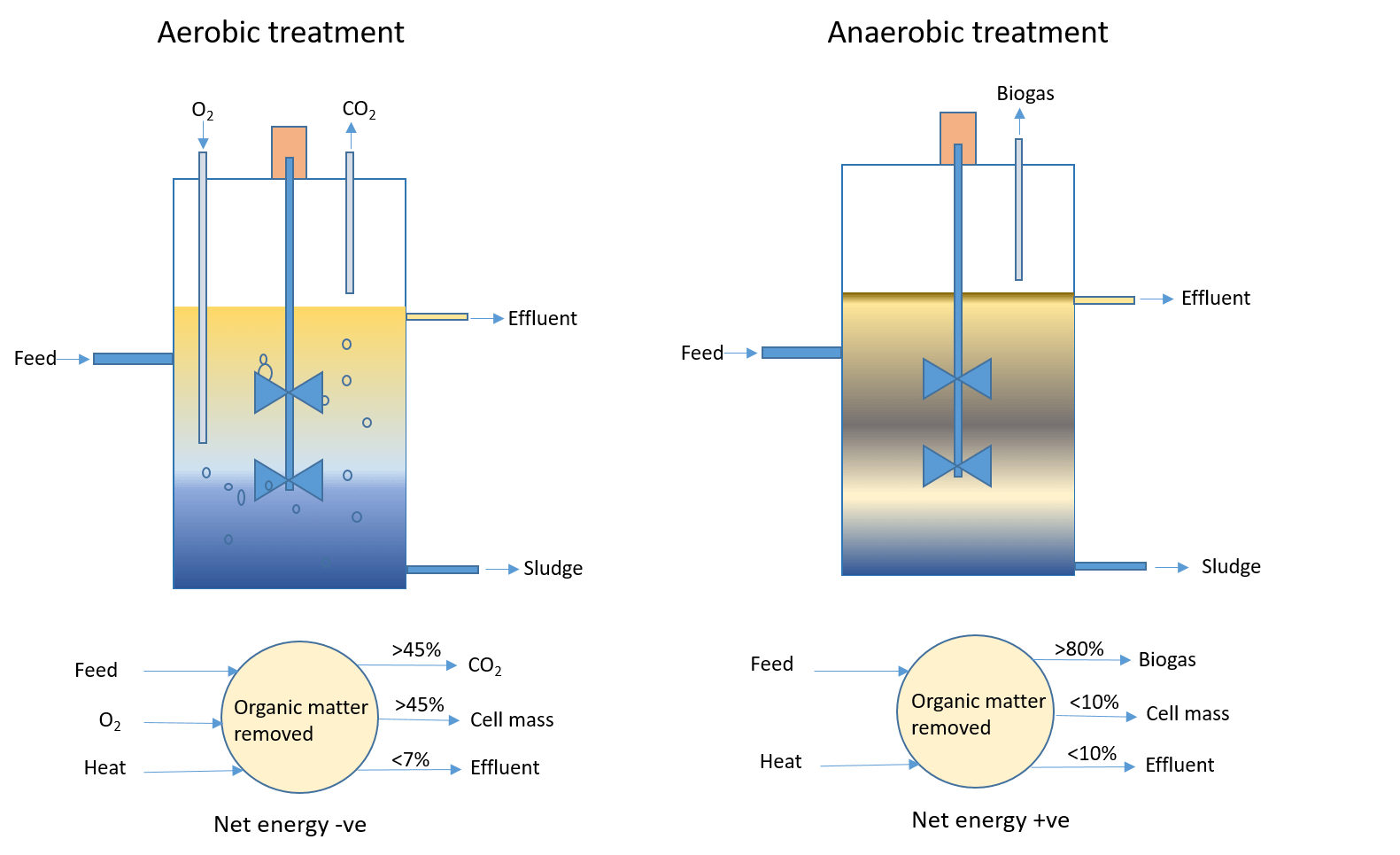 Analysis of Anaerobic Digestion Feedstocks Celignis Biomass Laboratory