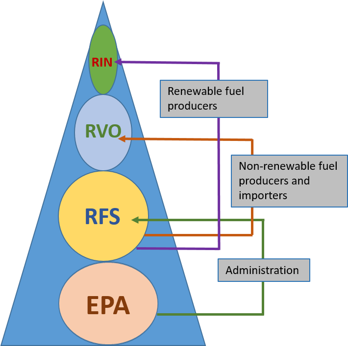 Epa Volume To Weight Conversion Table