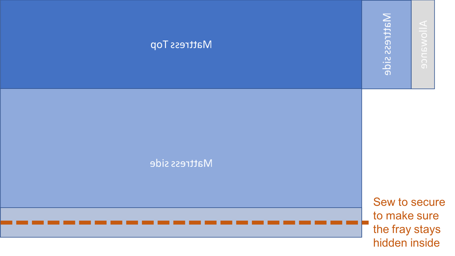 DIY Baby Crib Sheet Guide cel.koh