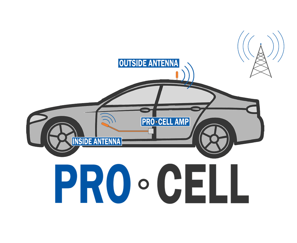 Vehicle Cell Phone Booster Enjoy Great Coverage Anywhere