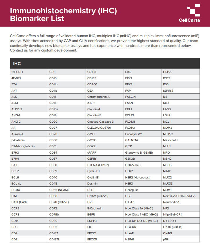 Immunohistochemistry (IHC) Biomarker List CellCarta