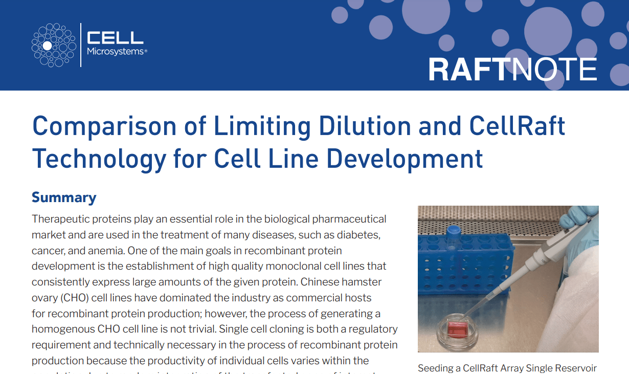 Comparison of Limiting Dilution and CellRaft® Technology for Cell Line