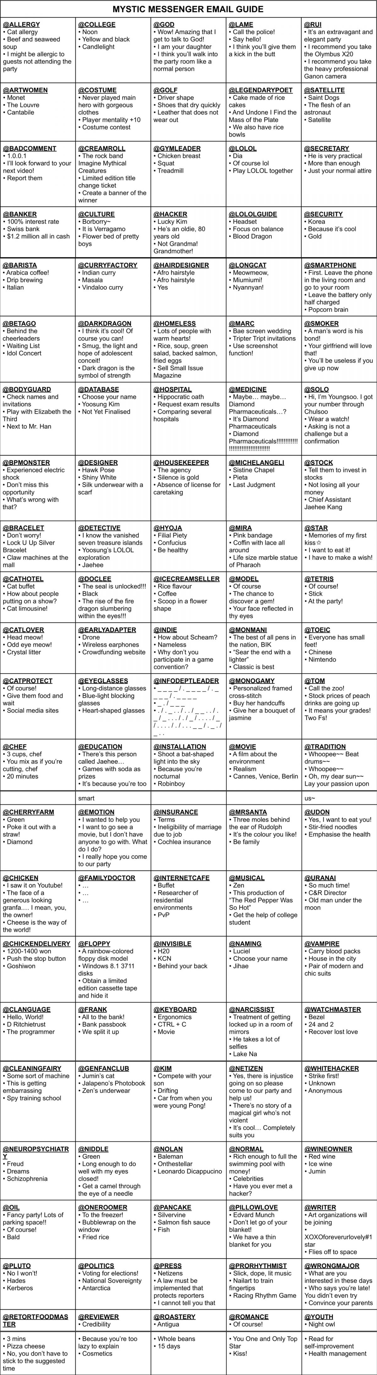 Mystic Messenger Email A Guide to Getting More Guests