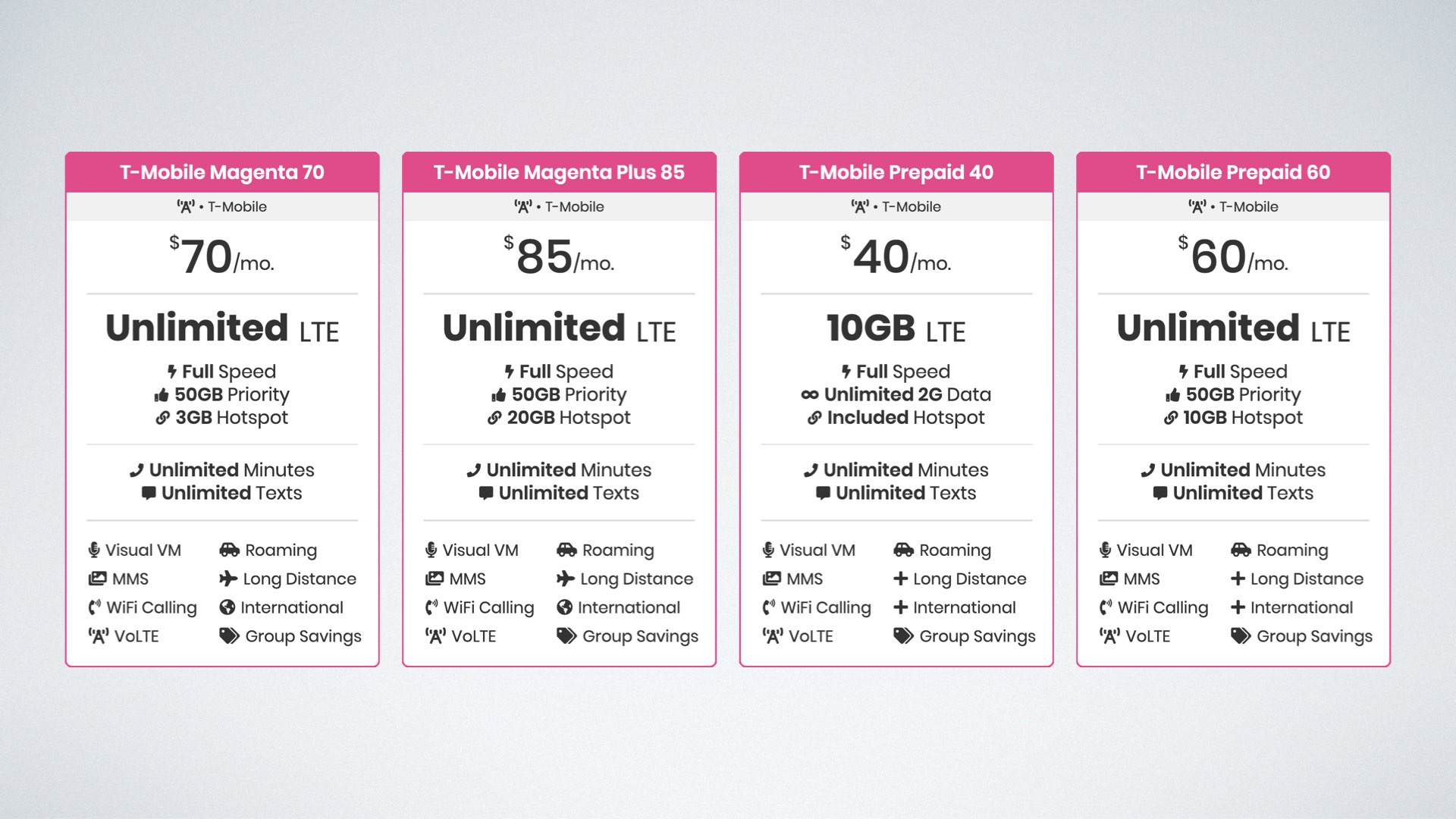 TMobile Plans Explained CellularNews