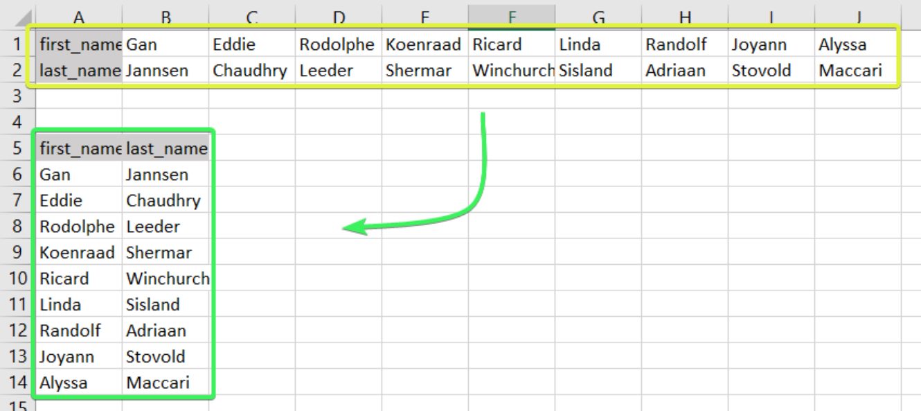 How To Change Data From Row To Column In Excel CellularNews