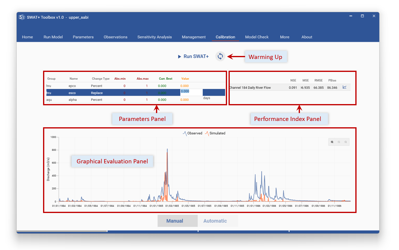 SWAT+ Toolbox Manual Calibration