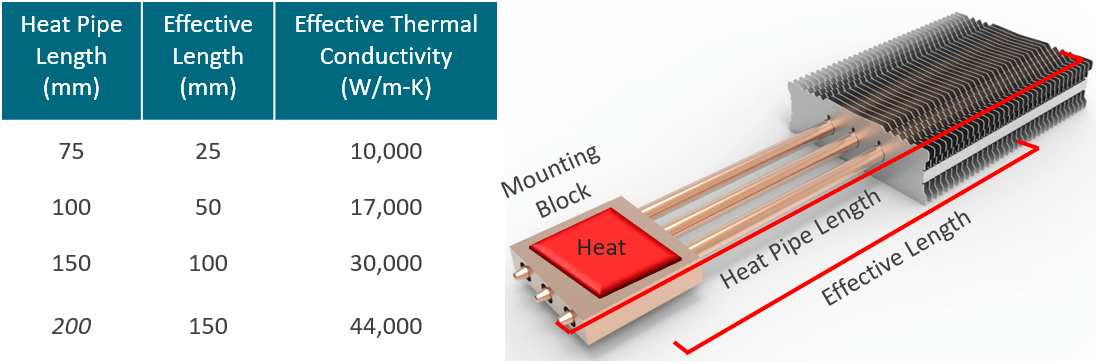 Heat Pipes Technology, Performance & Shapes Celsia
