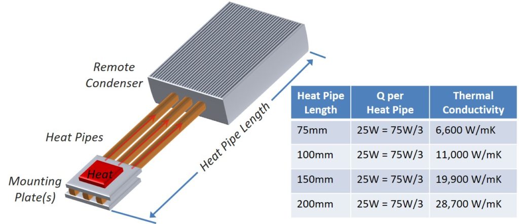 Design Considerations When Using Heat Pipes (Pt. 1) Celsia