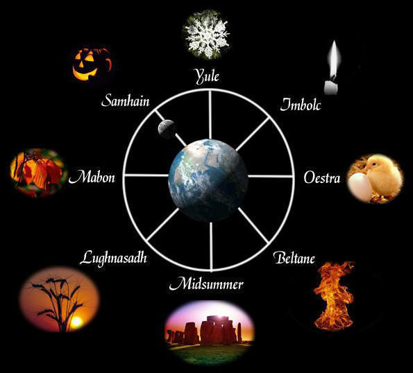 Sabbats and Esbats Wiccan Tribe