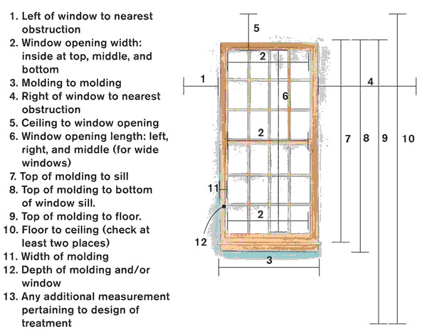 window measurement for valance curtain set