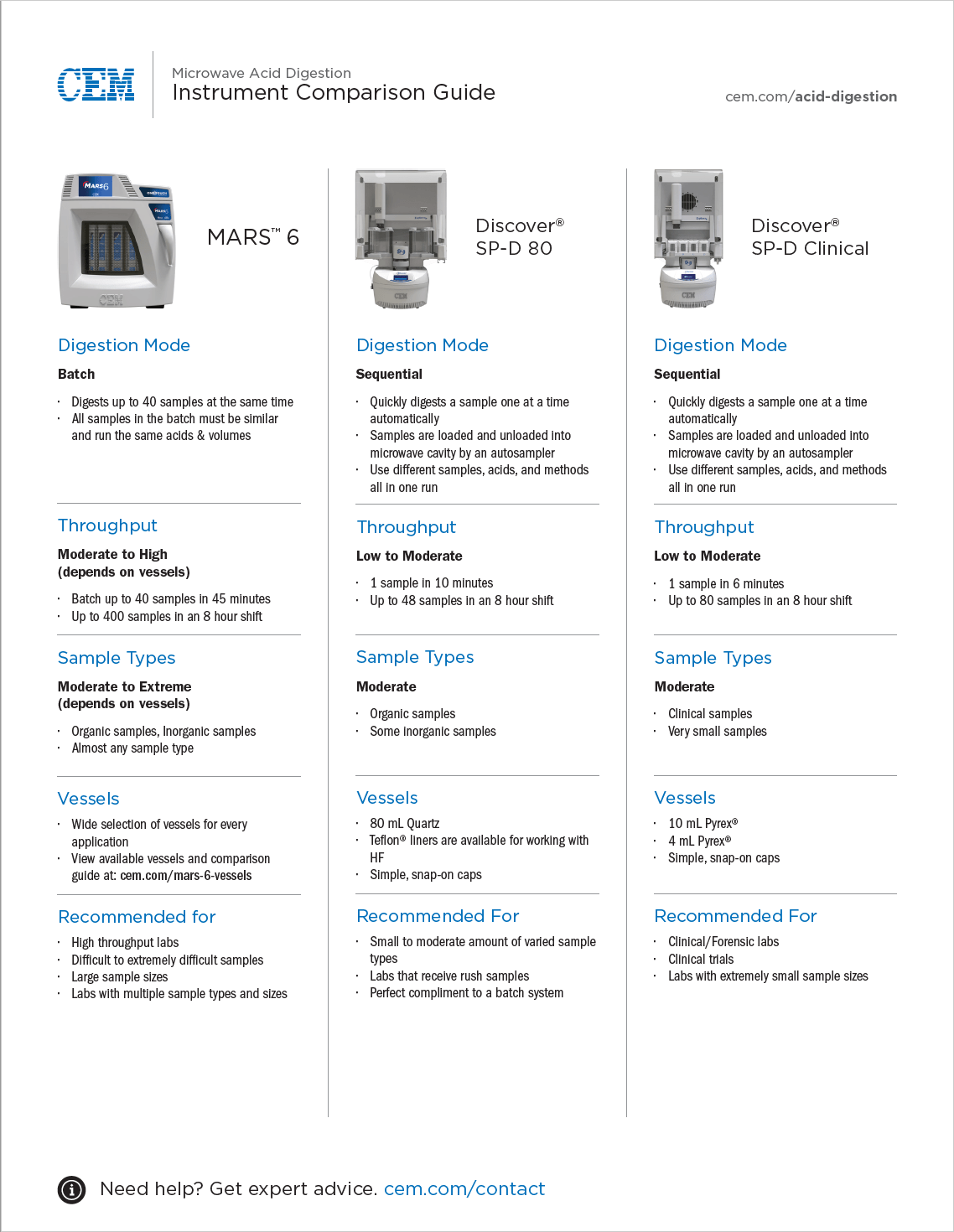 Microwave Digestion System Comparison Guide