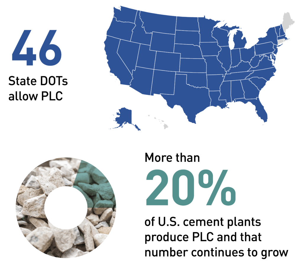 Reducing Carbon at the Cement Plant PCA