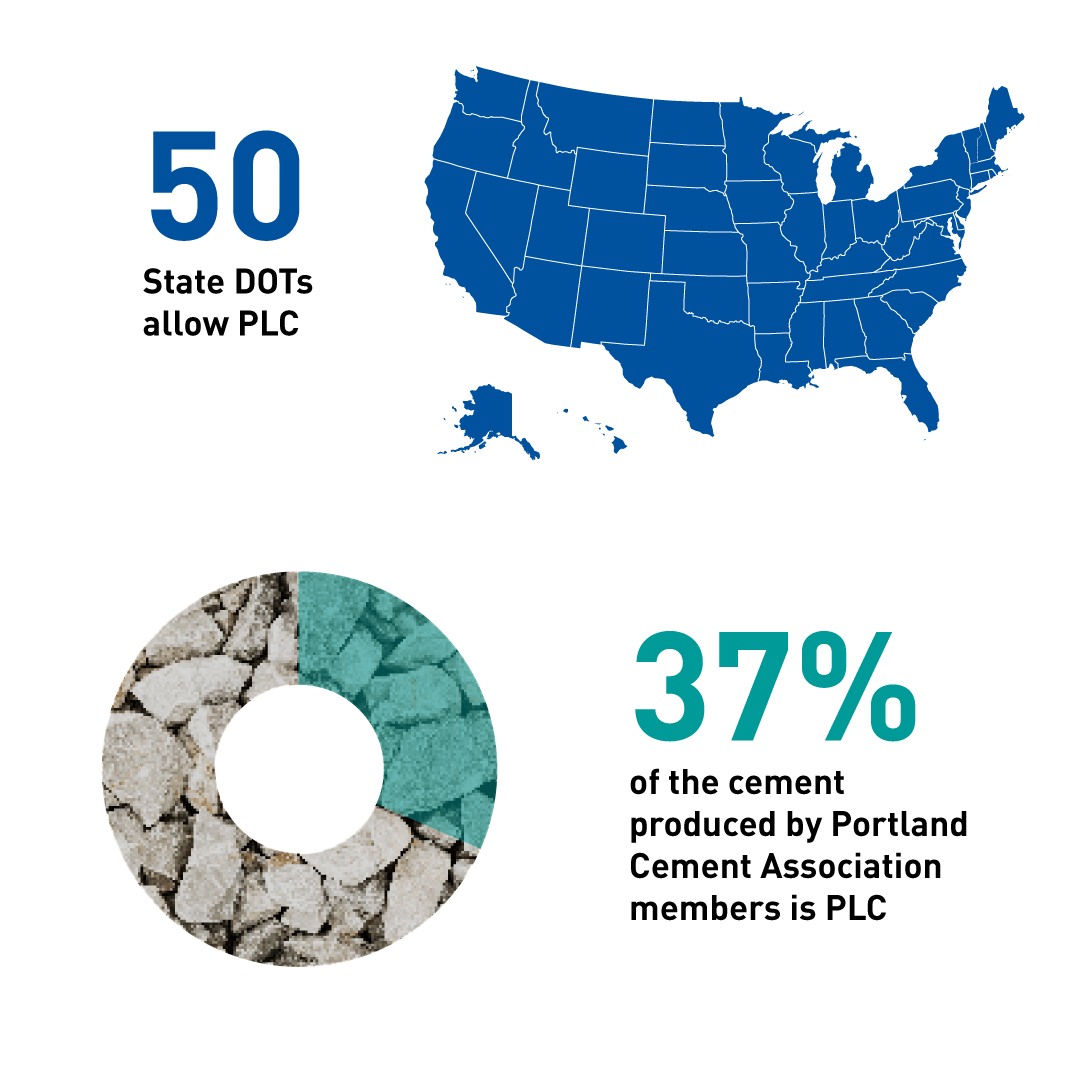 Reducing Carbon at the Cement Plant PCA