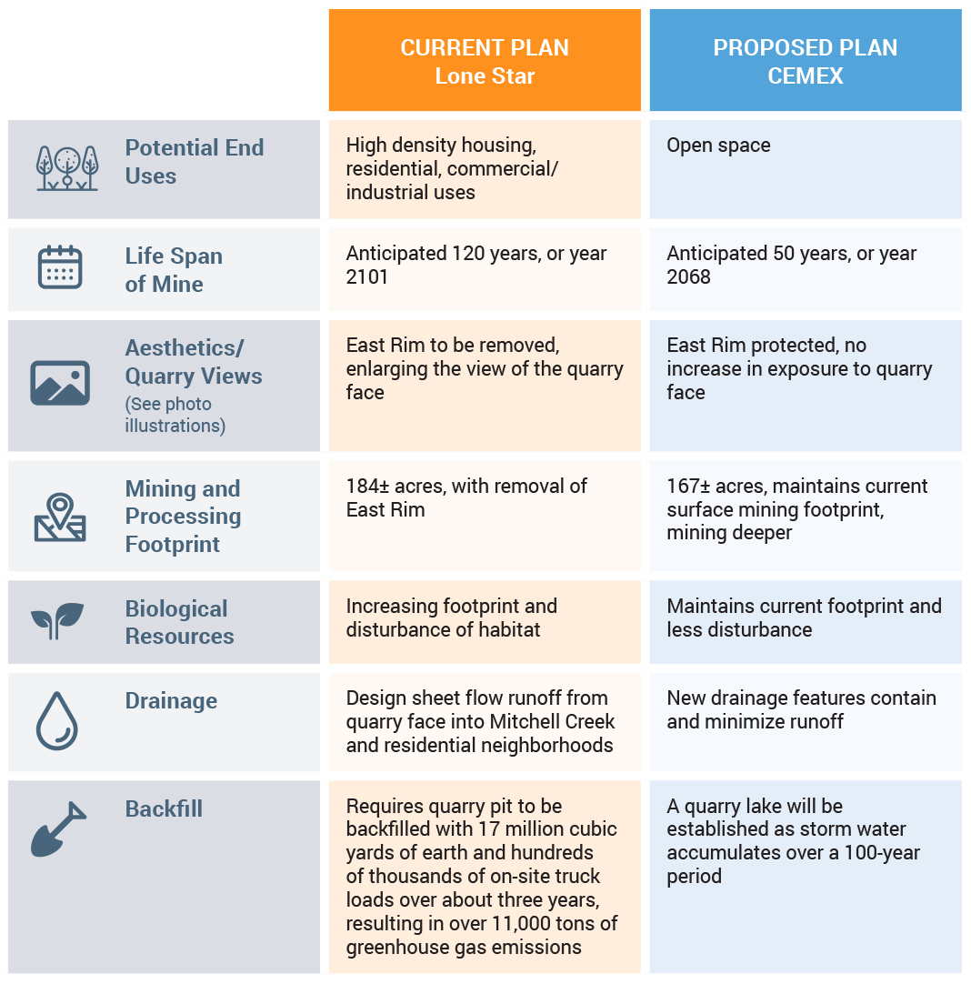 Lone Star vs. CEMEX Clayton Quarry CEMEX