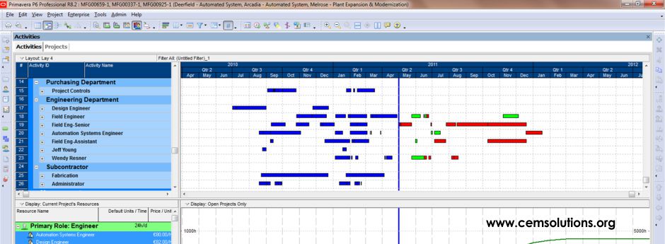 Primavera P6 Professional Project Management CEM Solutions