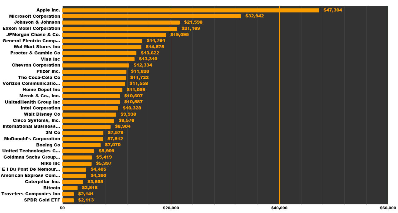 Bitcoin Market Cap Comparison Cenacle Capital Management LLC