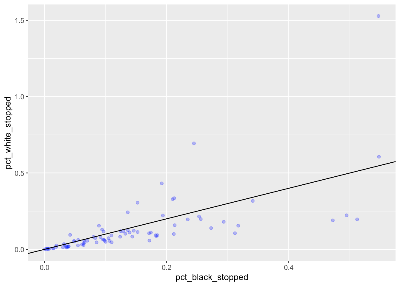 Marvelous Ggplot Add Abline Plot Two Lines On Same Graph Python