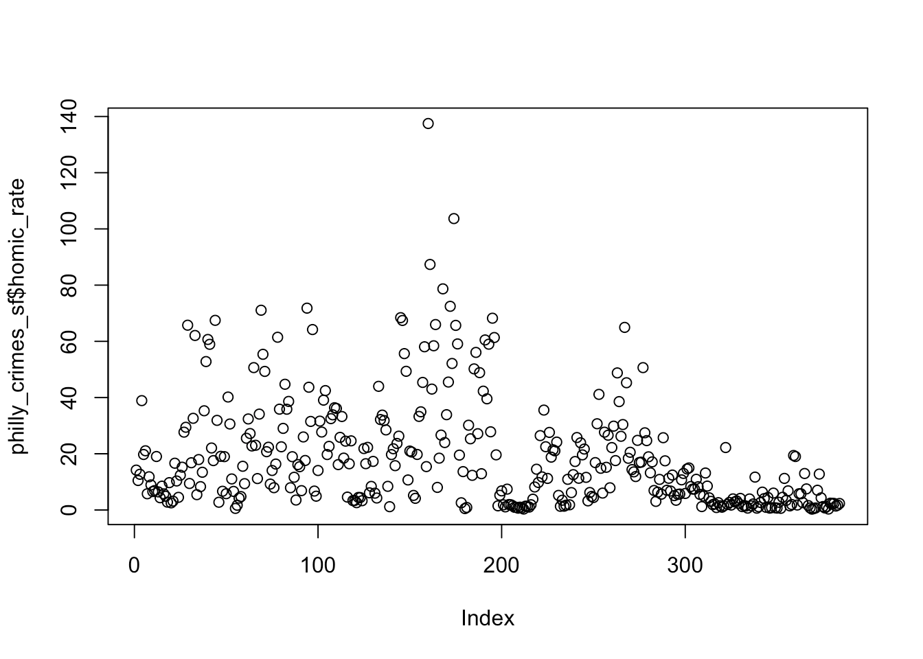Spatial Plot In R Chapter 3 Making Maps in R Using Spatial Data with R