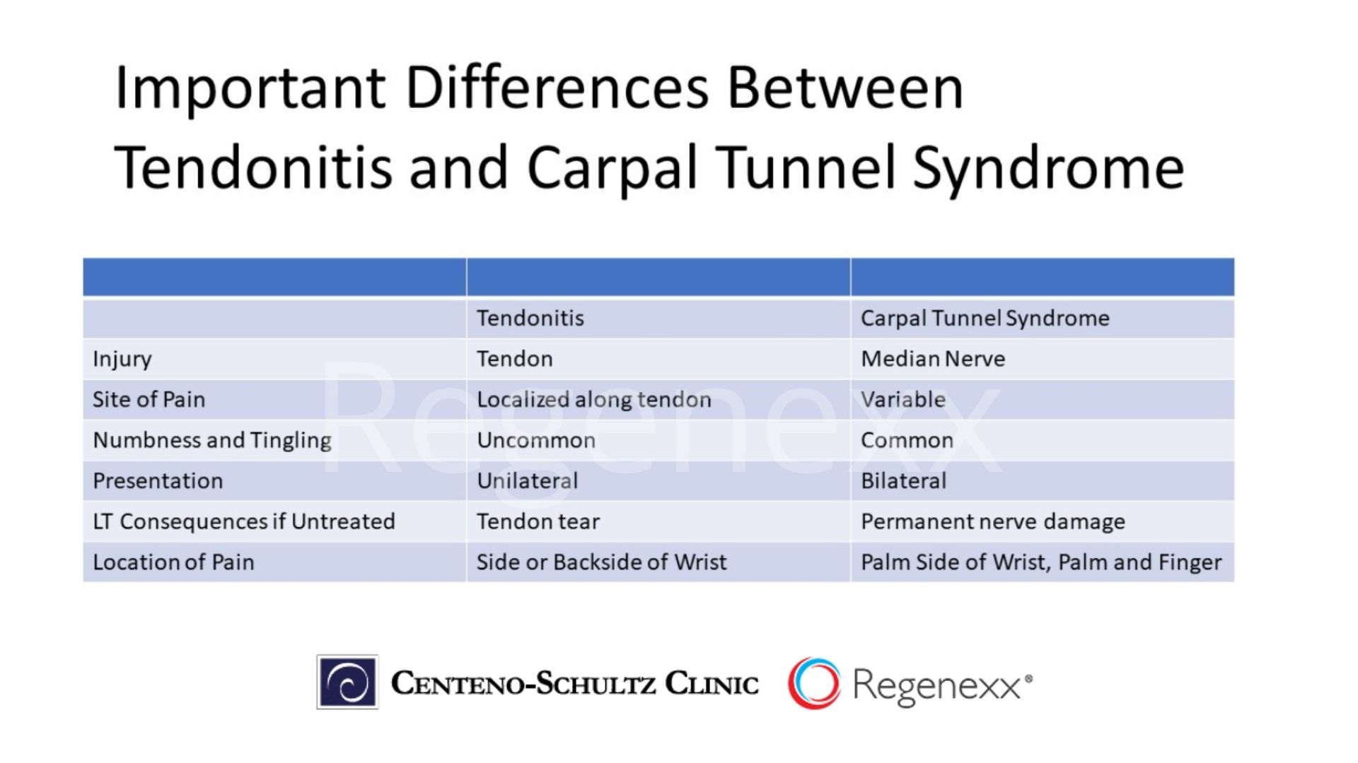Tendonitis Vs Carpal Tunnel Identifying Differences