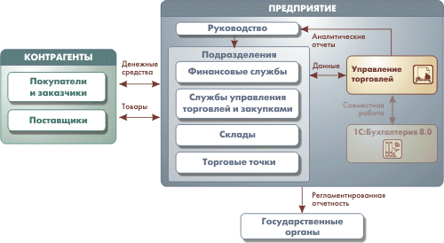 Programma 1s torgovlya i sklad obuchenie i vozmozhnosti — иллюстрация 19
