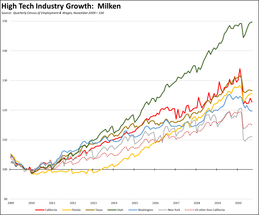 January 2021 Jobs Report Center for Jobs