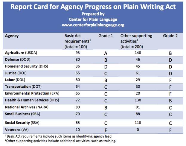 2012 Report Card