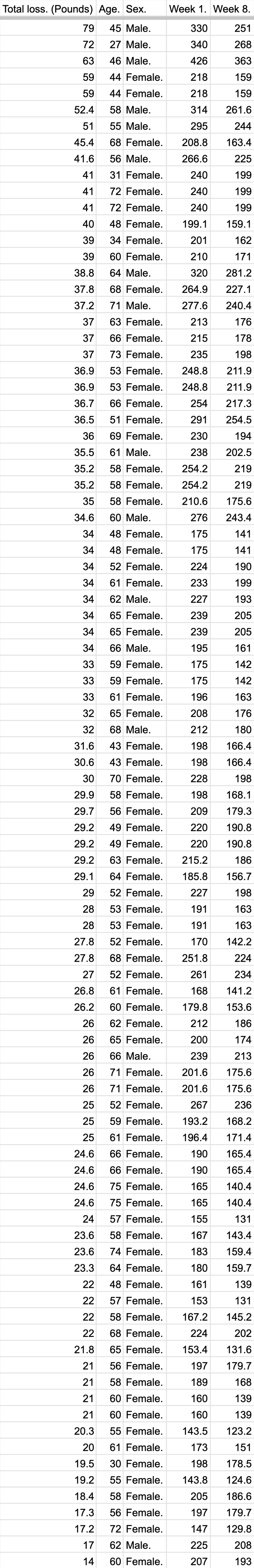 Weight Loss Program Portsmouth & Bedford, NH