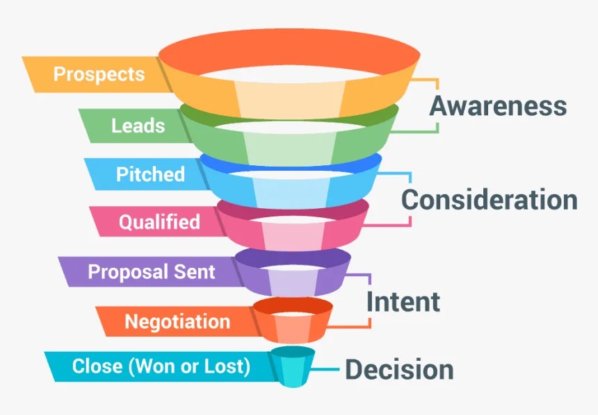 Empire Builders Reviews (2024) Peter Pru Legit? CFWL