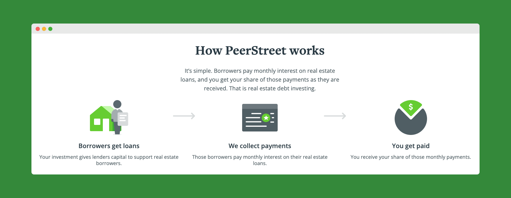PeerStreet Review (2023) Best For Real Estate Investing? CFWL